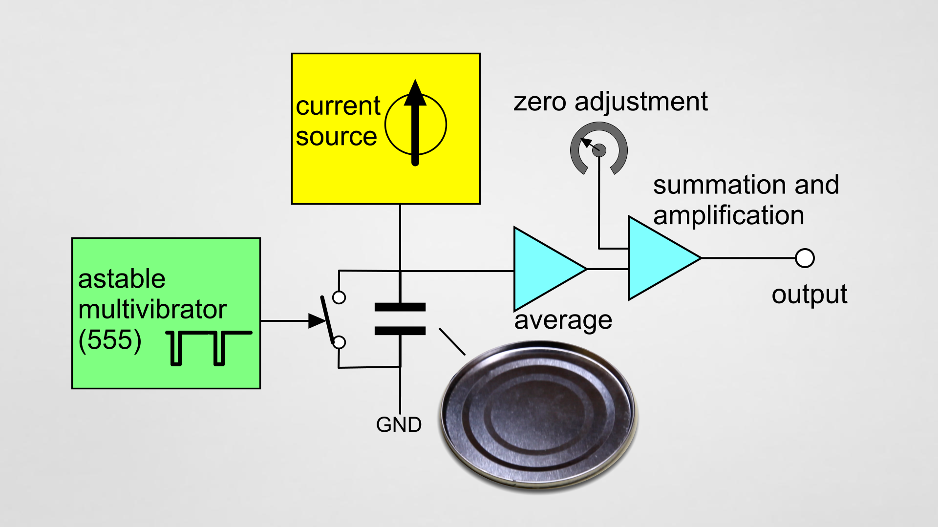 functional diagram