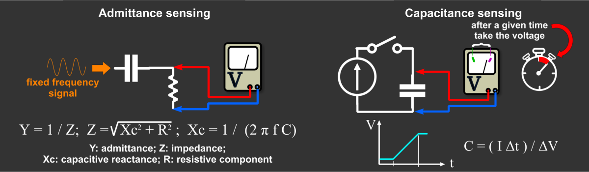 admittance vs capacitance